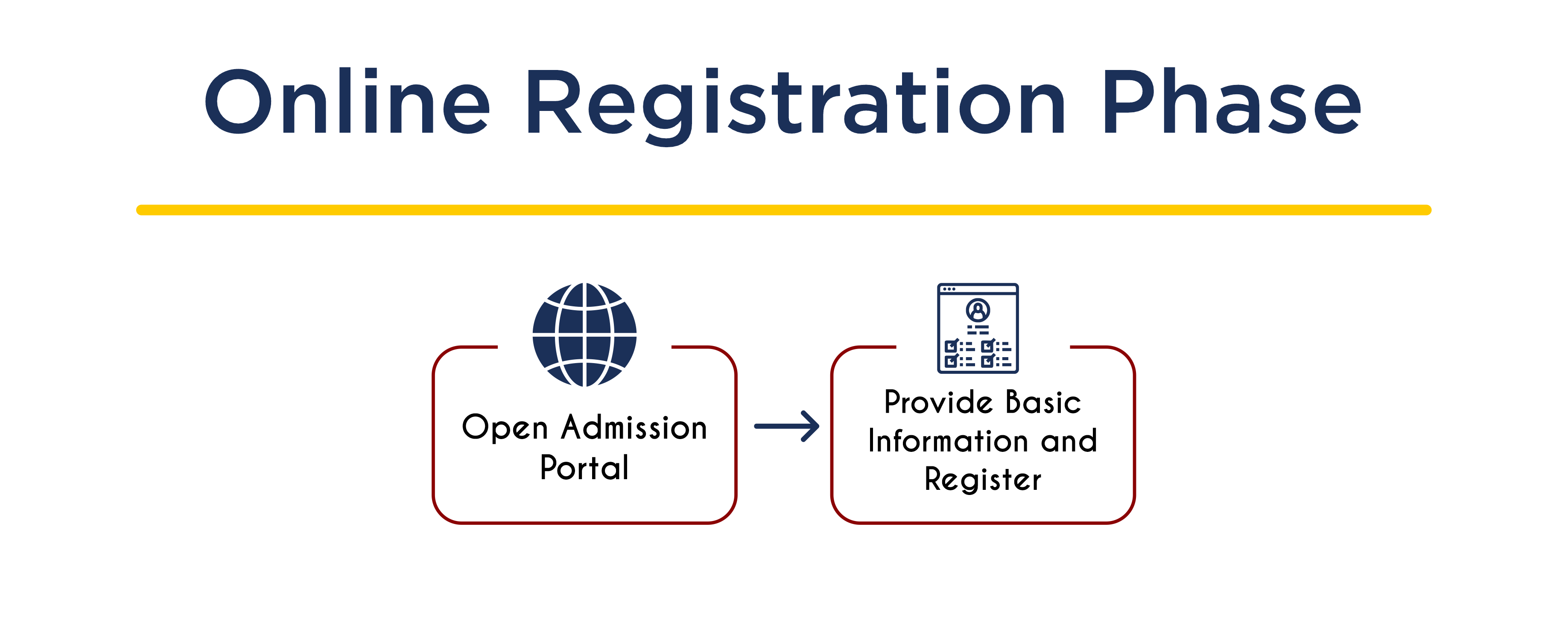 Registration Phase